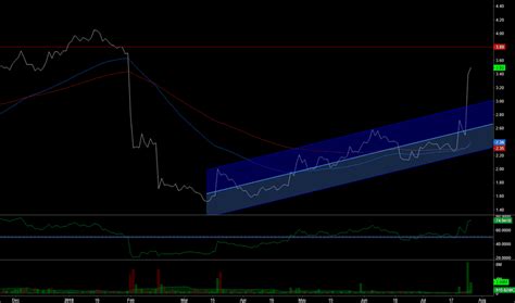 Aim Stock Price And Chart Tsx Aim Tradingview