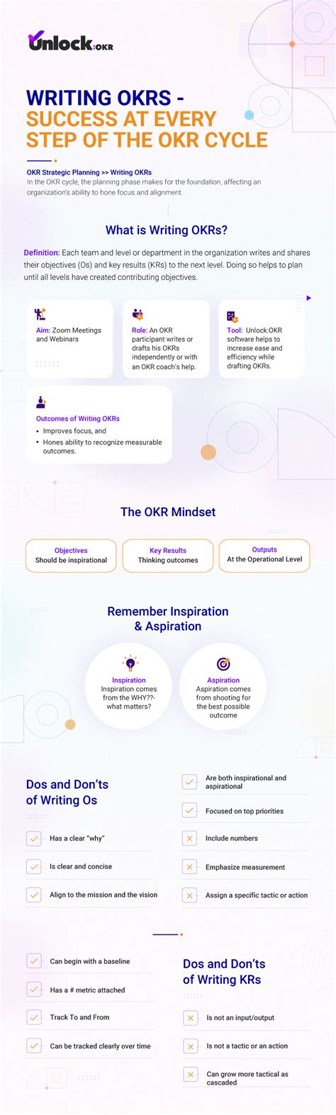 Writing Good Okrs First Step To Okr Planning Success