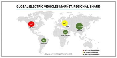 Electric Vehicles Market Trend Ev Industry Forecast