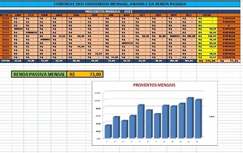 Planilha De Controle De Dividendos E De Renda Passiva Francisco Hot