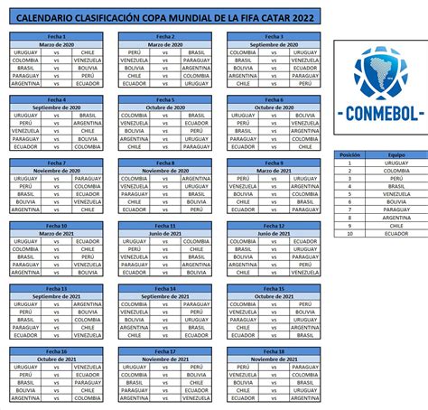 Se Definió El Fixture De Las Eliminatorias Sudamericanas Para El