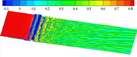 Iso Surfaces Of Spanwise Vorticity 0 7 Coloured By Streamline