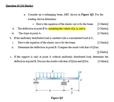 Solved Question 3 16 Marks A Consider An Overhanging Chegg