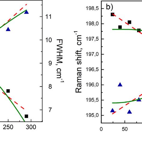 Raman Spectrum Of Amorphous Carbon Download Scientific Diagram