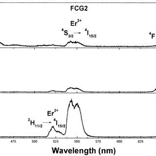 Up Conversion Spectra From The Er Singly Doped Glass Com31 31