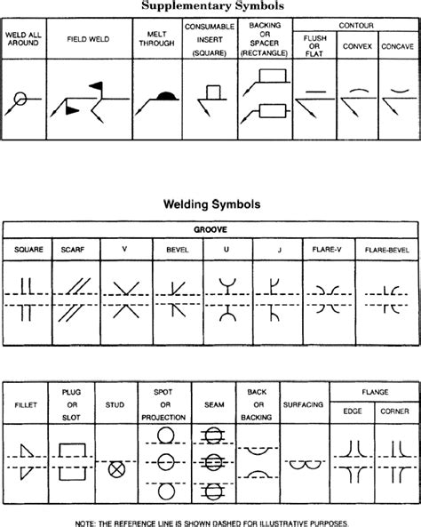 Full Weld Symbols Chart Understanding The Welding Symbols Explained