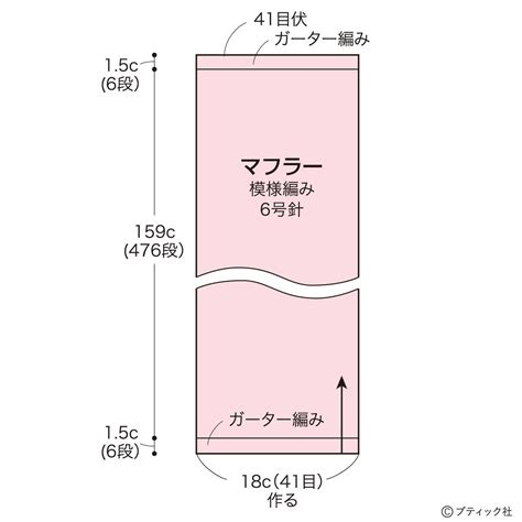 模様編みの編み方