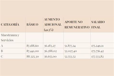 Salarios Ypf 2023 ¿cuánto Gana Un Empleado Aceros Zapla