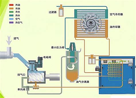 空压机余热回收原理及优势