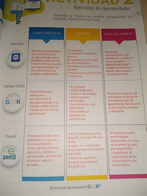 Ejemplo De Un Cuadro Comparativo En Word Kulturaupice Hot Sex Picture