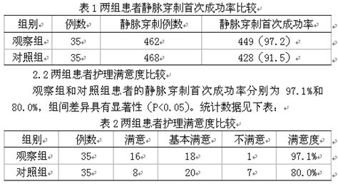 门急诊静脉输液病人的护理管理干预效果观察 吴楠 中国期刊网