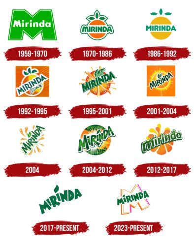 Mirinda Logo, symbol, meaning, history, PNG, brand