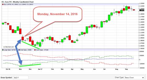 Macro Trading Forex