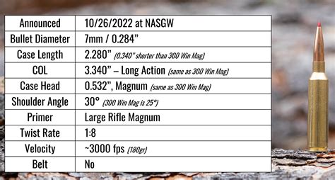 7mm PRC Freedom Rifle Build (Chambering, Cerakote, Laser, more ...