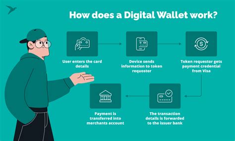 How To Create A Digital Wallet Step By Step Guide Techmagic