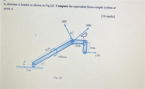 Solved A Structure Is Loaded As Shown In Fig Q Compute The Chegg