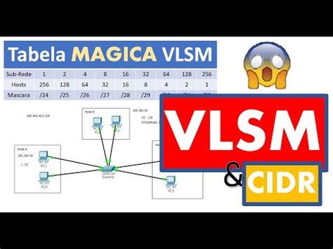 VLSM cálculo fácil e Testes na prática YouTube