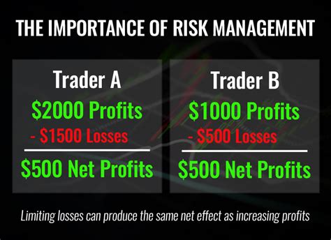 Day Trading Risk Management Strategies