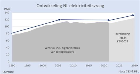 Martien Visser On Twitter In Tegenstelling Tot Wat Bijna Iedereen In