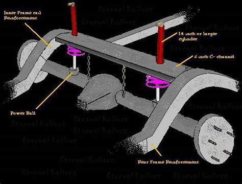 Eternal Rollerz C.C. - Chain Bridge