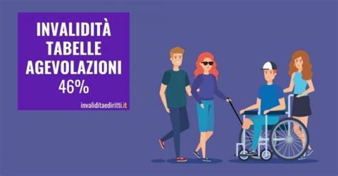 Invalidit Civile Al Per Cento Diritti E Agevolazioni