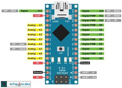 Arduino Uno Pinout Nano