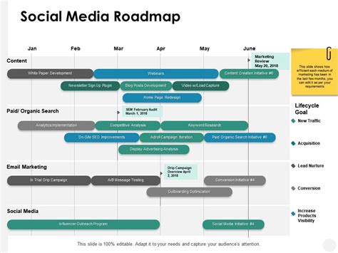 Social Media Roadmap Template