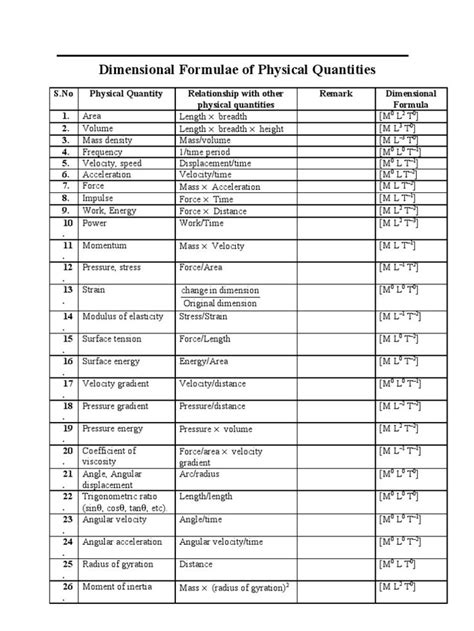 List Of Dimensional Formula For Physics Torque Force Pdf