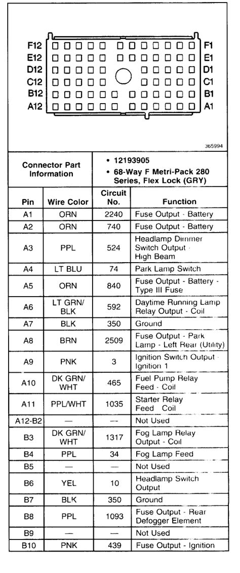 97 S10 Fuse 24 Diagram