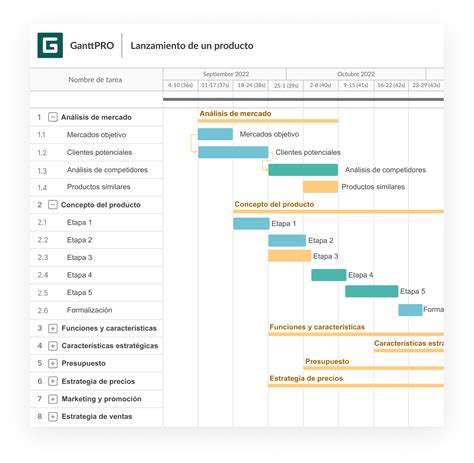 Diagrama De Seguimiento Y Control Datos Básicos Sobre Segui