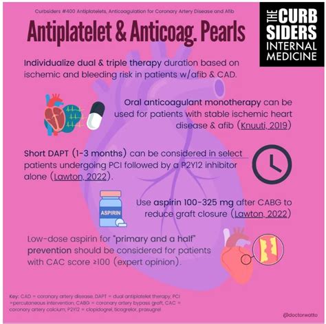 Antiplatelet Anticoagulation Show Notes