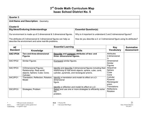 Third Grade Math Curriculum Map