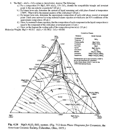 The Phase Diagram For The Mgo Al2o3 System Is Shown Below Co