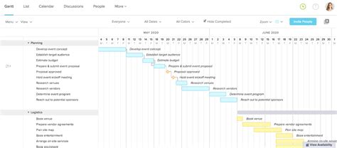 Conference And Corporate Event Planning Template Teamgantt