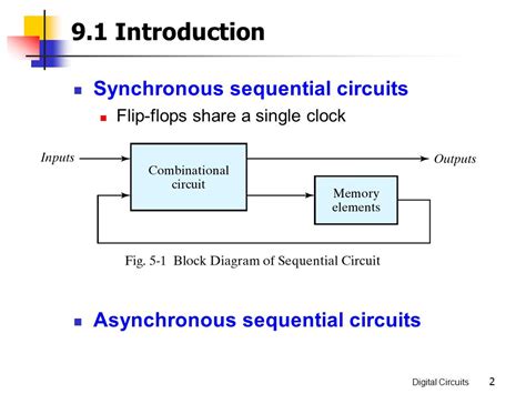 Block Diagram Of Sequential Logic Circuits