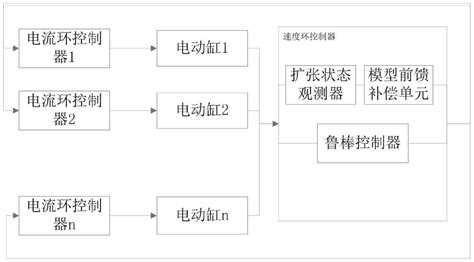 一种全电起竖系统重载零速起动控制装置和方法与流程