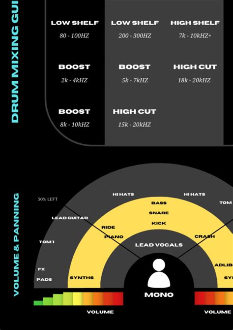 The Ultimate Mixing Mastering Cheat Sheet Pdf Etsy