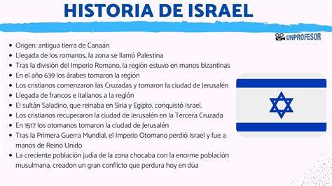 Historia De Israel Resumen Con Mapas Y V Deo