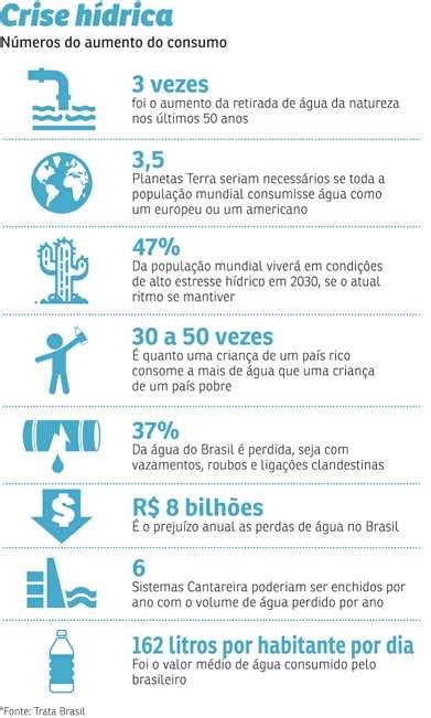 Recursos hídricos no Brasil o que fazer para evitar a escassez Lazuedu