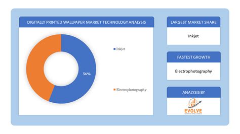 Digitally Printed Wallpaper Market Analysis Forecast 13 58 Bn By 2033