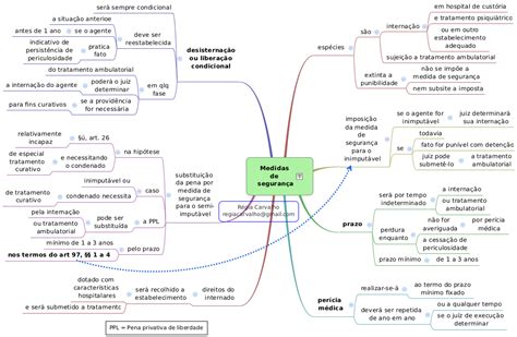 Estude e revise Direito Mapa mental Medidas de segurança