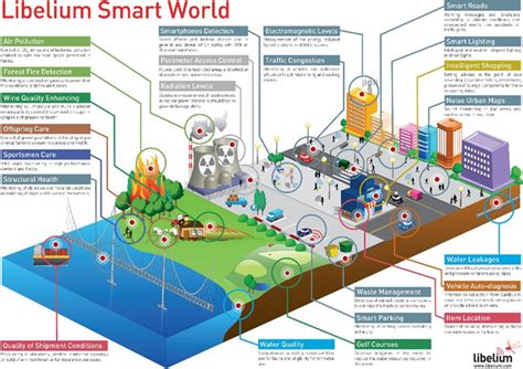 Smart Cities El Reto De La Interoperabilidad Para La