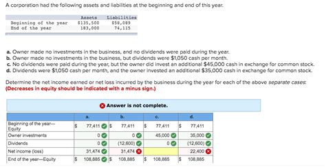 Solved Exercise Analyzing Changes In A Company S Equity Chegg