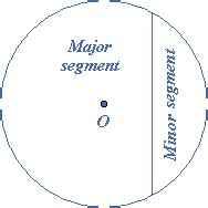 Area of a Segment | eMathZone