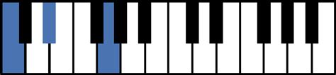 C Minor Piano Chord