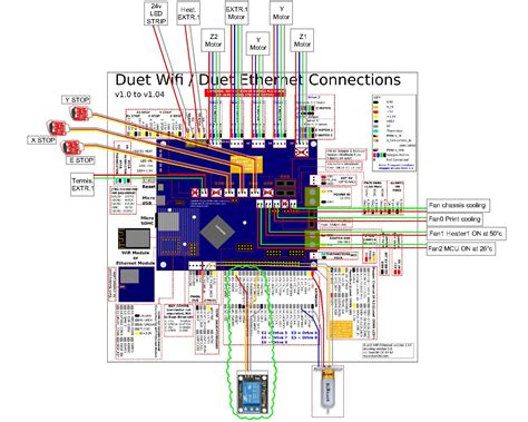 Duet 2 Wifi Relay Control Via Gpio Duet3d Forum