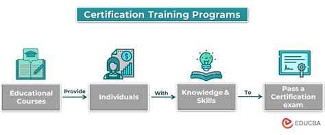 Certification Training Program 6 Best Programs And Solutions