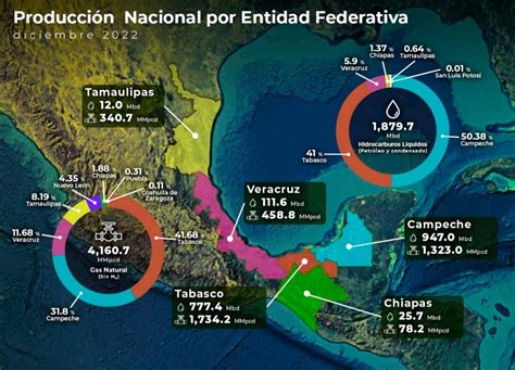 Energy Commerce Campeche lidera producción nacional de