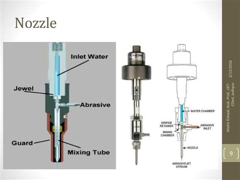 Abrasive water jet machining