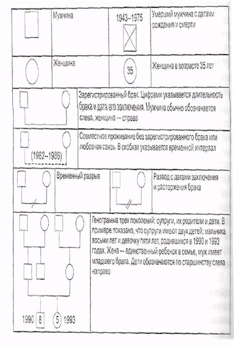 Генограмма
